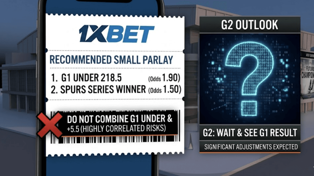 1xBet NBA投注指南：尼克 vs 馬刺G1小分、G2盤口觀察