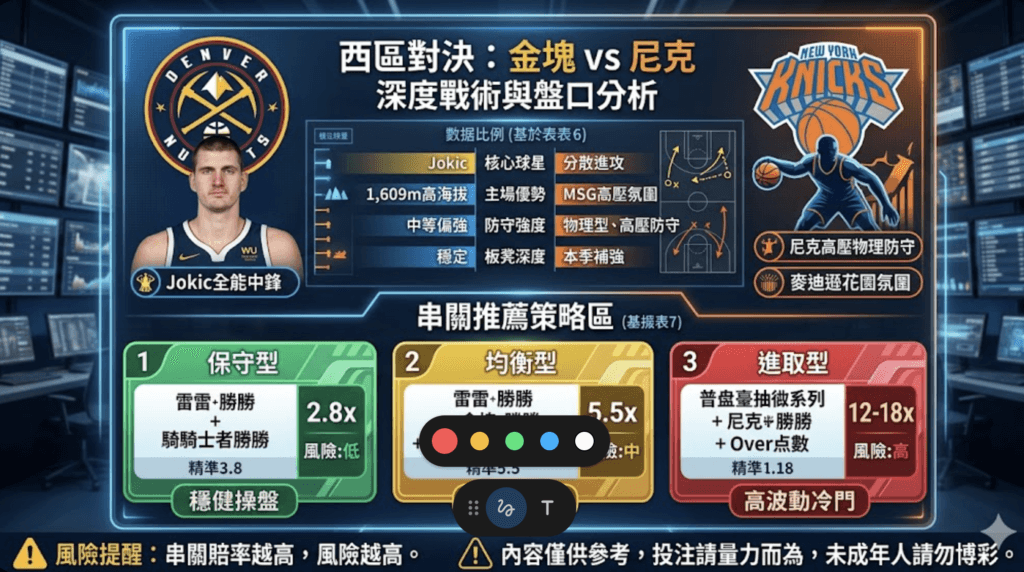 2026 NBA季後賽第二輪投注攻略|雷霆、騎士、狼隊盤口深度分析 3 截屏2026 05 15 02.38.46 2026 NBA季後賽第二輪投注攻略|雷霆、騎士、狼隊盤口深度分析