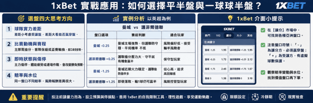 運彩亞洲盤教學:讓分平半、一球球半怎麼看?1xBet輸贏圖解 4 1xBet亞洲讓球盤教學:-0.25、+1.25結算圖解